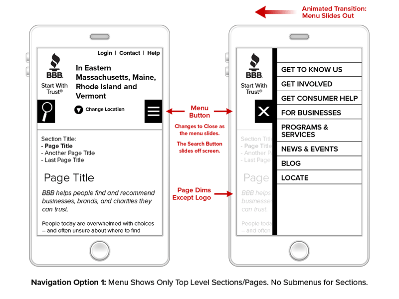 BBB mobile navigation wireframe