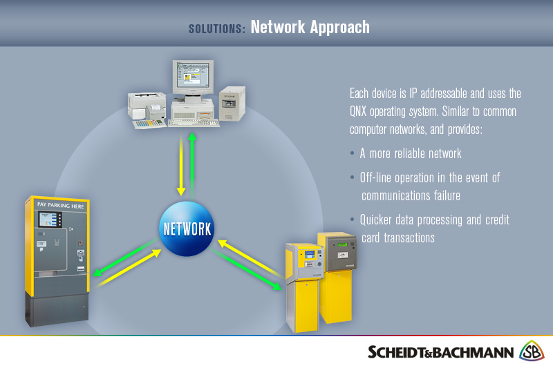 Schedit & Bachmann presentation network diagram