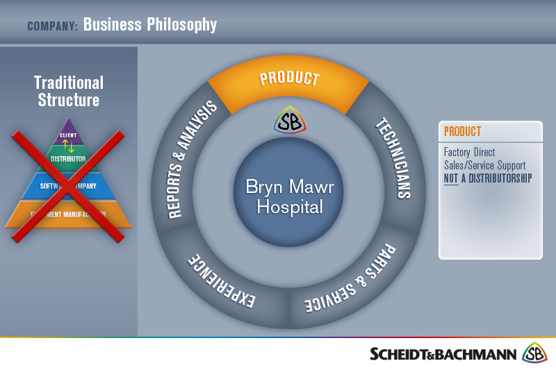 Schedit & Bachmann presentation business diagram