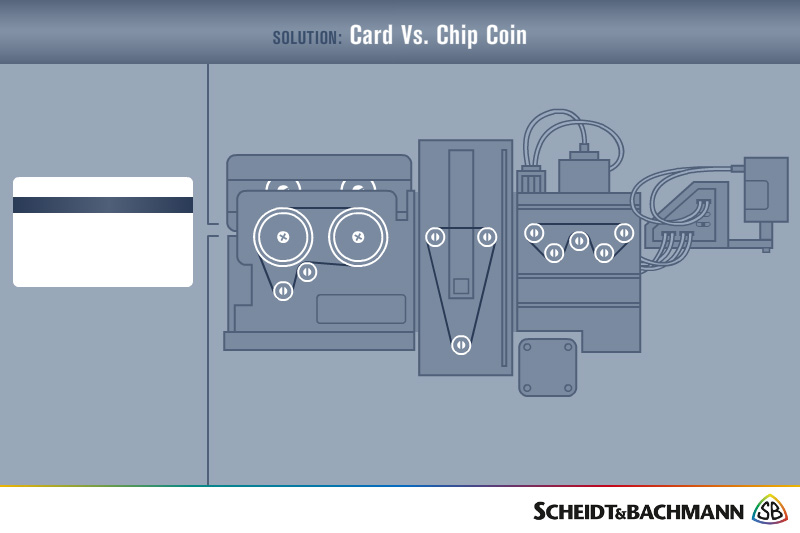 Schedit & Bachmann presentation card machine diagram